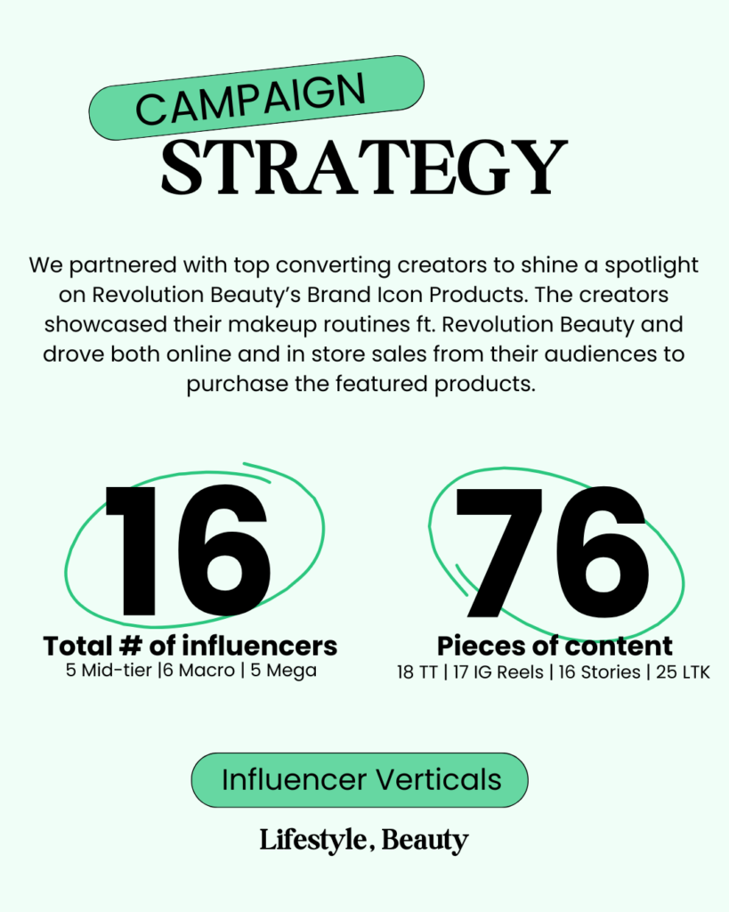 Revolution Beauty Campaign Strategy data