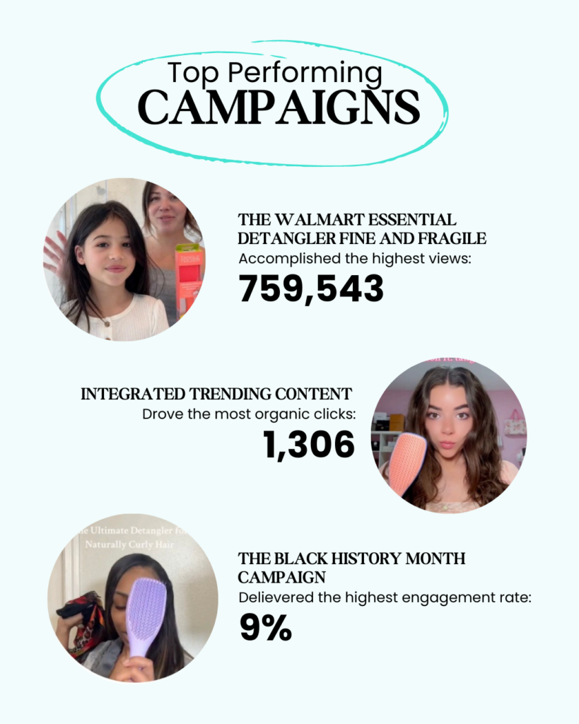 Tangle Teezer Q1 2024 Campaign Performance by Top Performing Campaigns